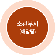소관부서(해당팀)