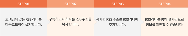 step1: 고객님에 맞는 RSS 리더를 다운로드하여 설치합니다; step2: 구독하고자 하시는 RSS 주소를 복사합니다; step3: 복사한 RSS 주소를 RSS 리더에 추가합니다; step4: RSS 리더를 통해 실시간으로 정보를 확인할 수 있습니다.